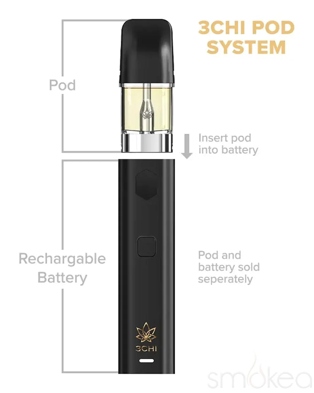 3CHI 2ml True Strains Vape Pod - Cruise Control