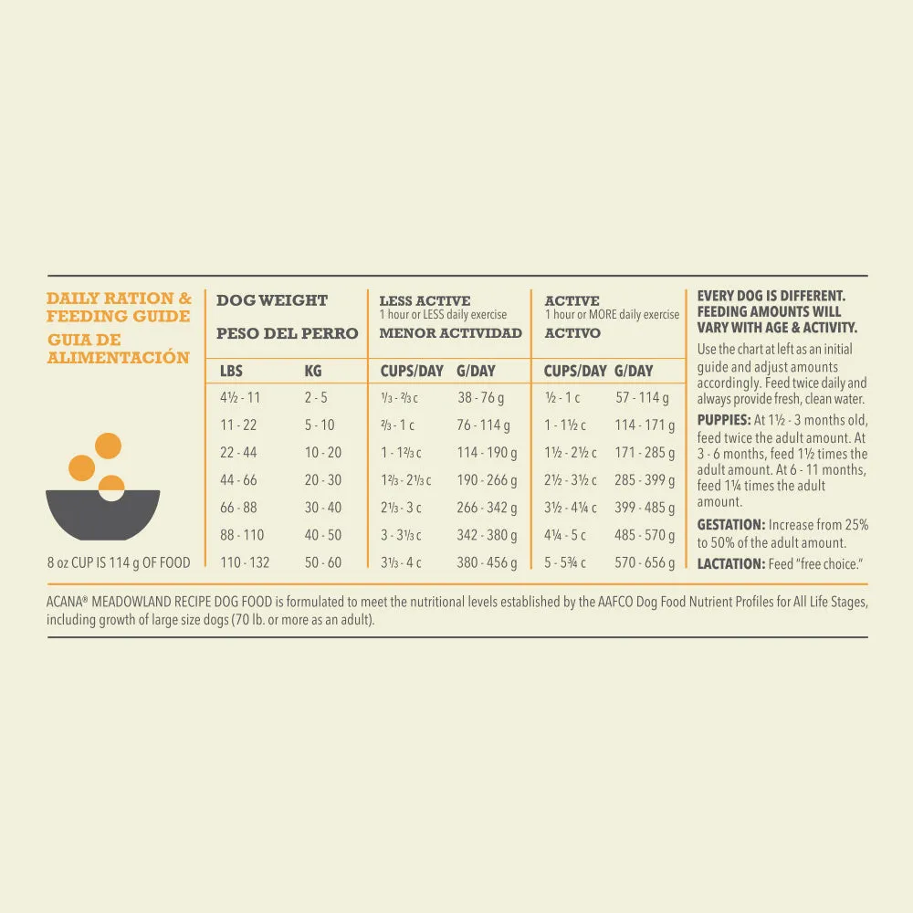 ACANA Regionals Meadowland Formula Grain Free Dry Dog Food