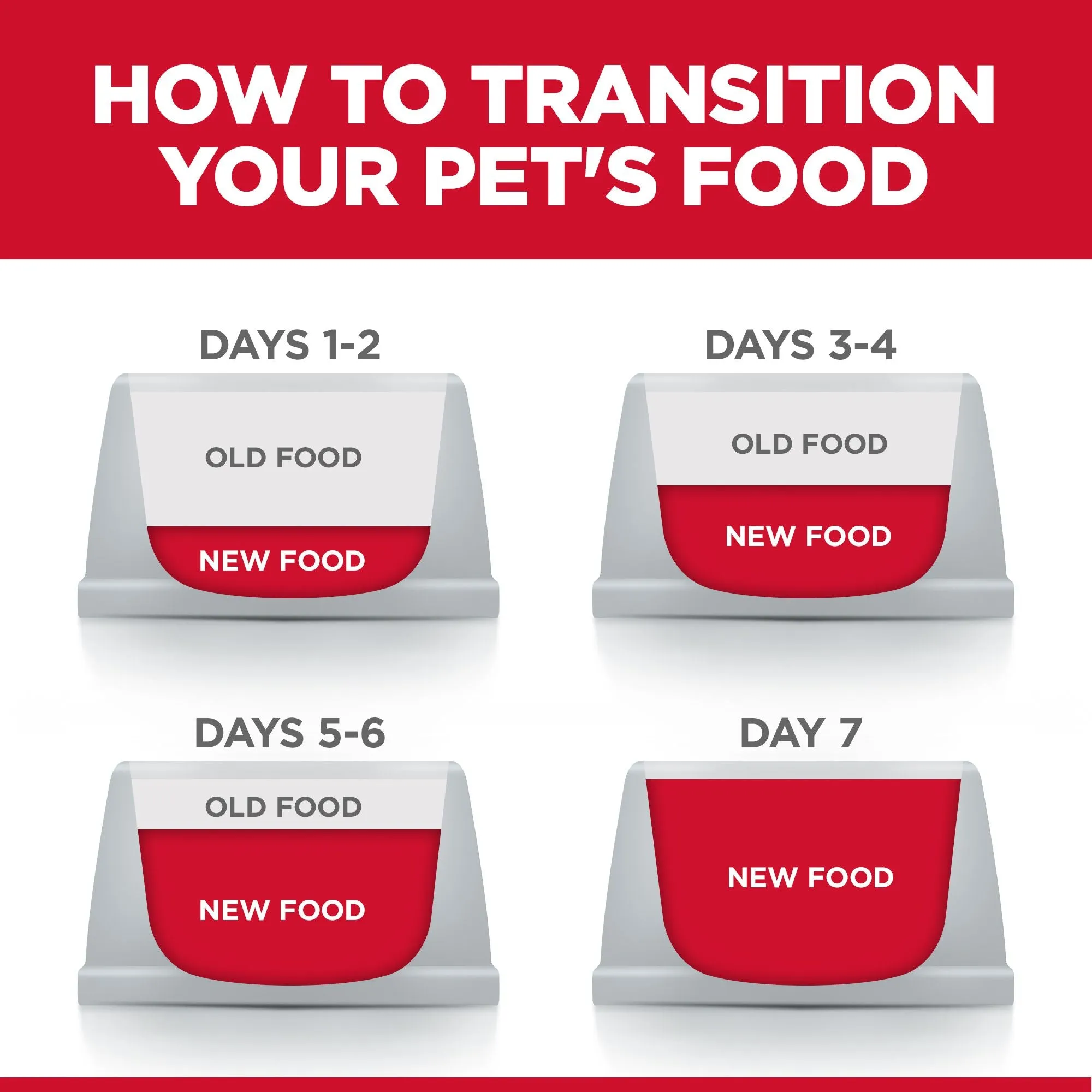 Hill's Science Diet Senior 7  Senior Vitality Dry Cat Food, Chicken & Rice Recipe