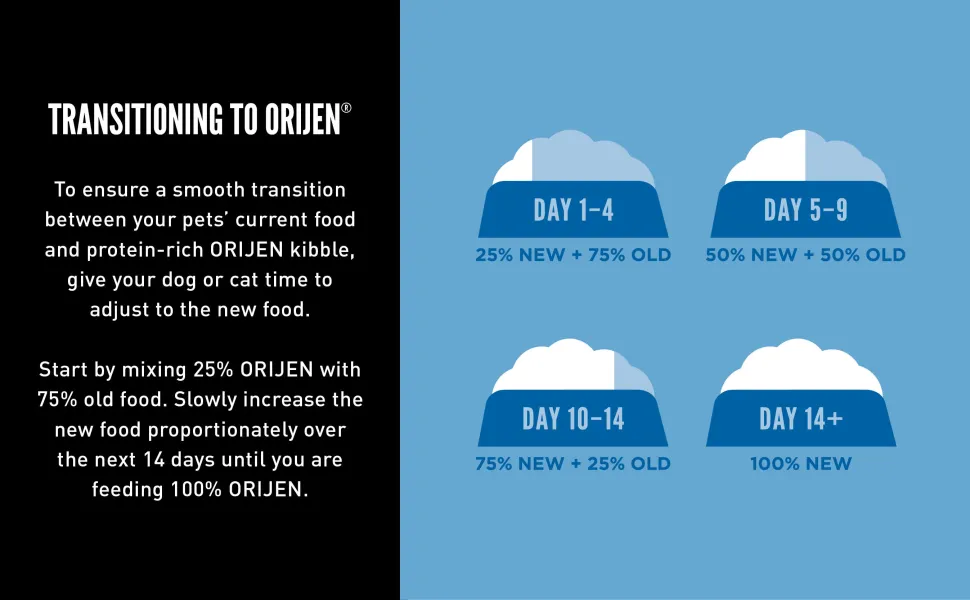 Orijen Regional Red Dry Cat Food