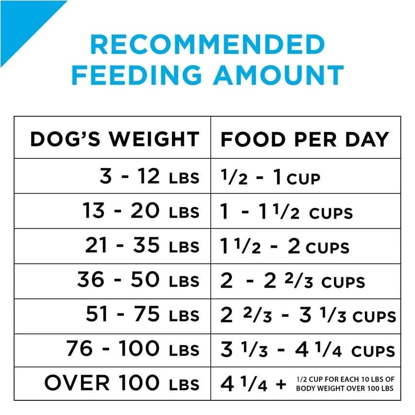 Purina Pro Plan All Life Stages Small Bites Lamb & Rice Dry Dog Food