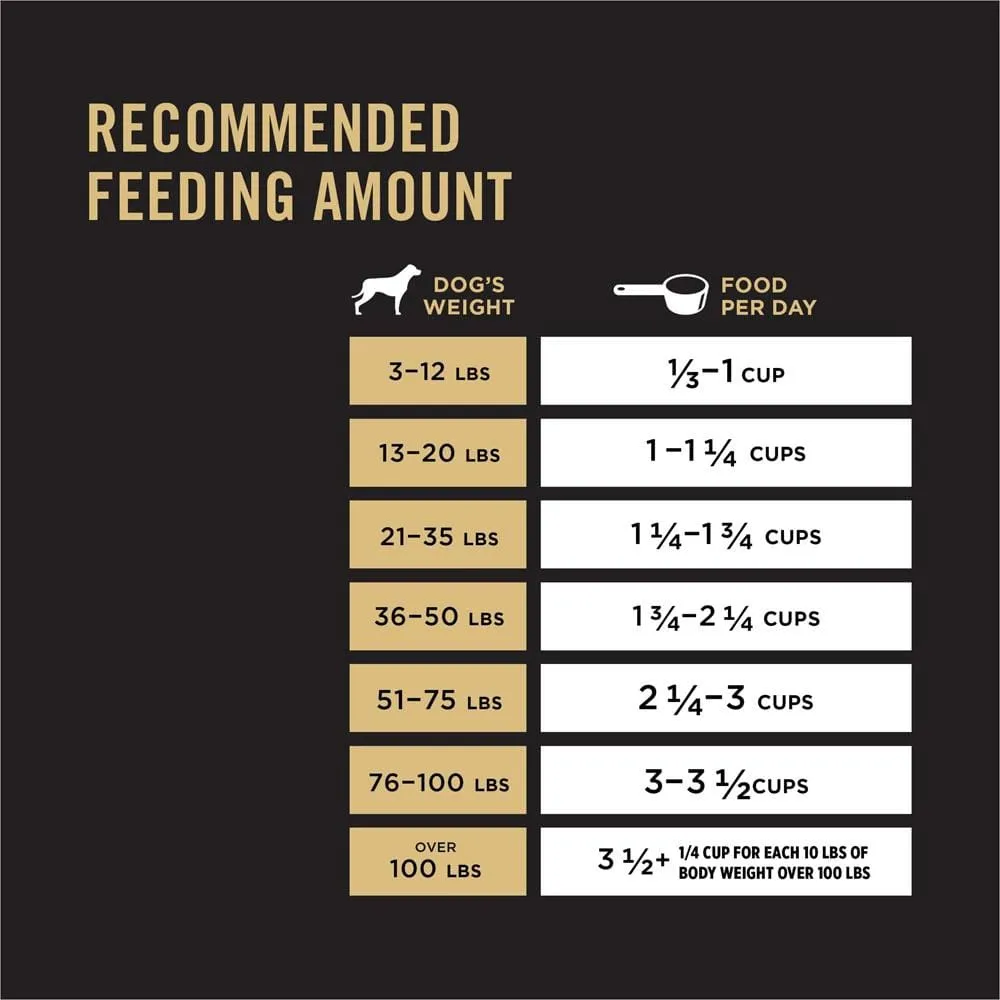 Purina Pro Plan Sensitive Skin & Stomach Formula Lamb & Oat Meal Formula Dry Dog Food