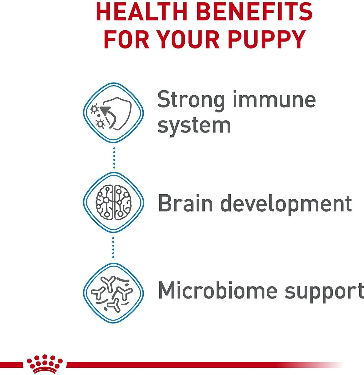 Royal Canin Medium Puppy Dry Dog Food