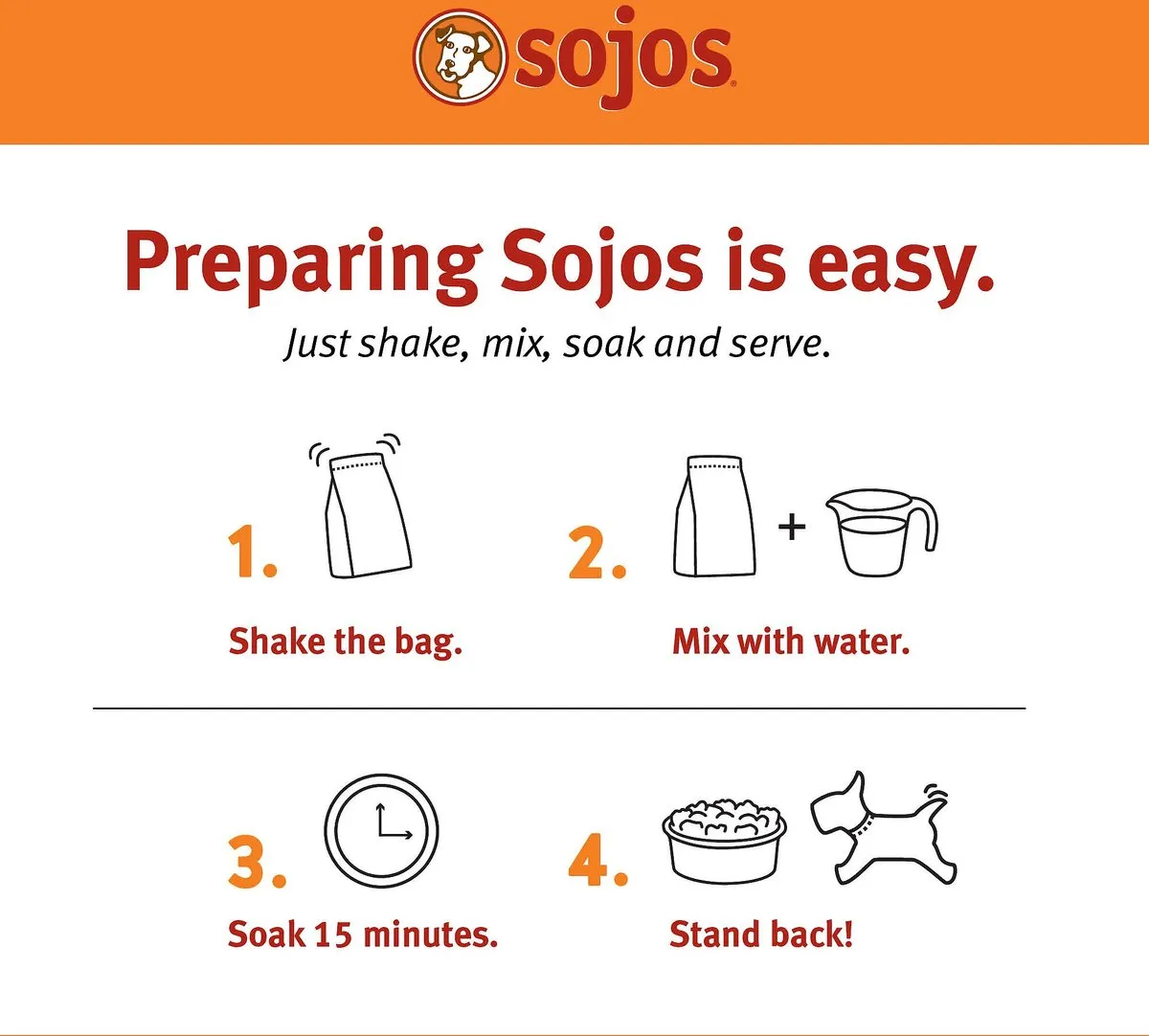 Sojos Complete Turkey & Salmon Recipe Senior Grain-Free Freeze-Dried Raw Dog Food