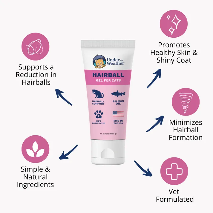 Under the Weather Hairball Support Gel Supplement for Cats