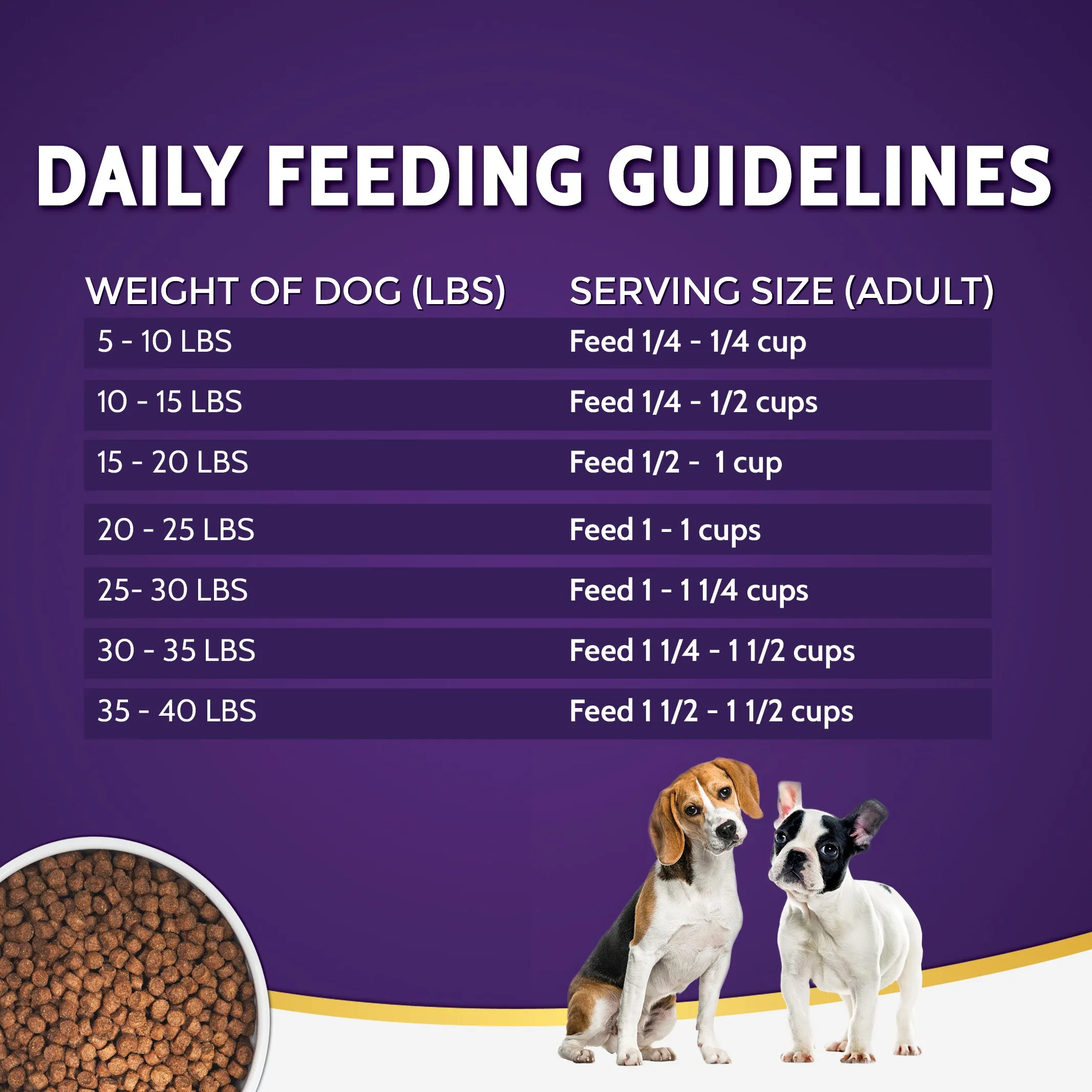 Zignature Turkey Little Bites Formula Dry Dog Food