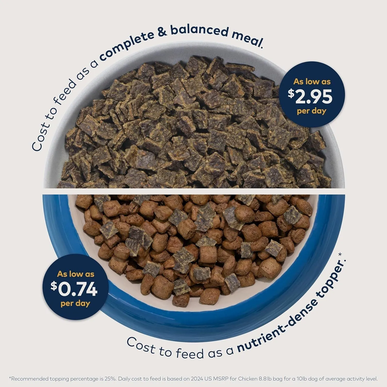 ZIWI Peak Grain Free Air-Dried Free-Range Chicken Recipe Dry Dog Food
