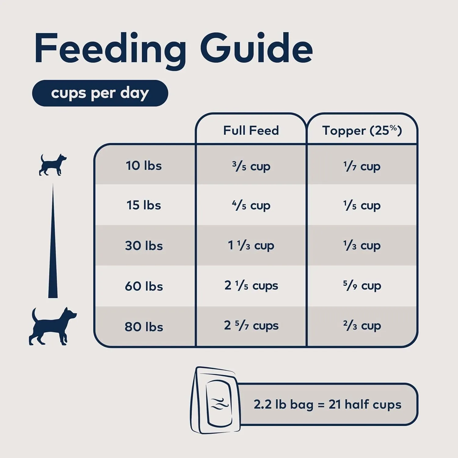 ZIWI Peak Grain Free Air-Dried Free-Range Chicken Recipe Dry Dog Food